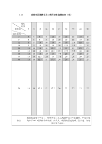 道路切角值表