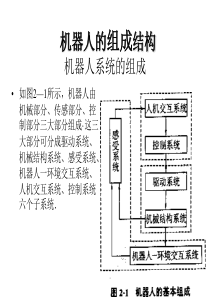 机器人的组成结构