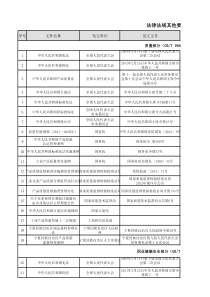 法律法规及其他要求清单