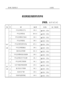 法律法规符合性评审表