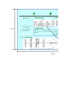 质量看板模板