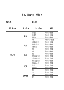 市政道路工程分部分项的划分