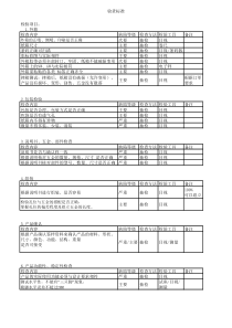 成品验货标准表