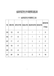 法规二处关于开展清理制约非公有制
