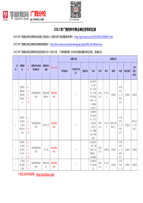 2015年广西桂林市事业单位招考职位表
