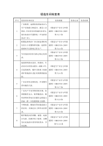 锻造车间检查表