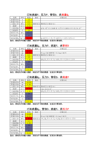 管径、压力、流速、流量计算69930