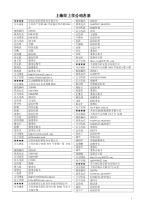 上海市上市公司名单doc[1]