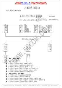 环保法律法规