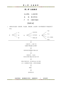 2 第二章 生殖激素