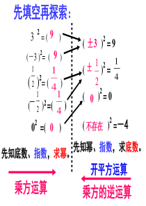 16.1二次根式课件 (共64张PPT)