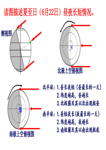 正午太阳高度的变化