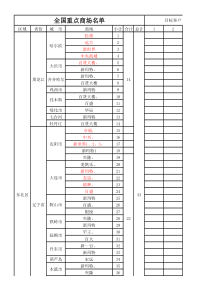 全国重点商场名单