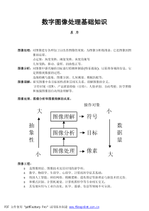 数字图像处理基础知识