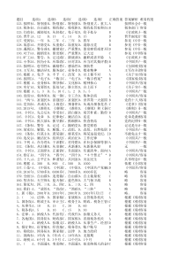 税务知识100题101-200