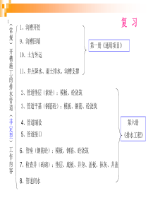市政工程计量与计价教案13