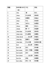 特殊疑问词总表