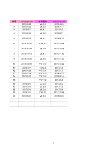 EduSoho-网校平台功能列表-V8.3.3