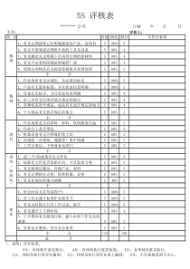 车间5S检查表