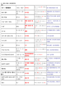 日本语能力测试N2语法(蓝宝书)
