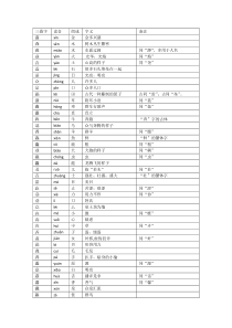 三叠字——由三个相同汉字组成的字
