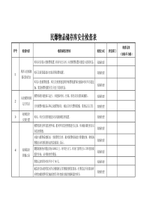 民爆物品存储库安全检查表