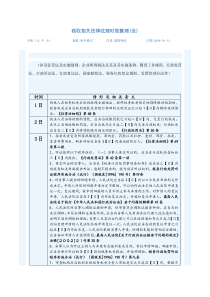 税收相关法律法规时效整理