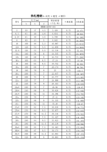 槽钢理论重量表