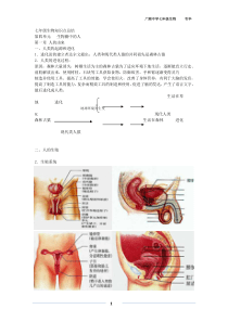 (人教版)七年级下生物知识点总结