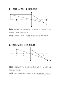 凸透镜成像(光路图)