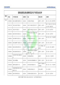 获得注册登记的出境种苗花卉生产经营企业名单