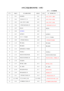 水利工程监理规范表格