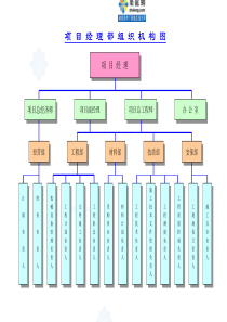 市政工程项目管理体系_secret