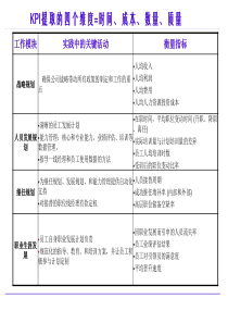 人力资源部HR的KPI指标库