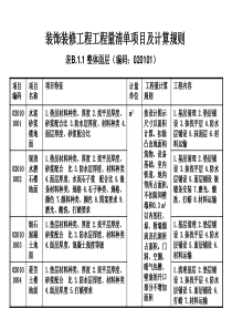 装饰工程清单