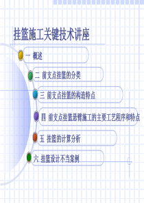 桥梁-前支点挂篮