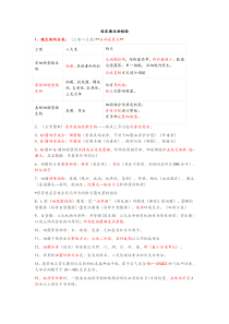 临床微生物检验知识点