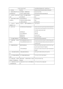 中国工业行业分类