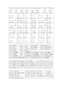 日语中的星期-日历-时间和数字的说(写)法