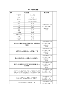 白酒厂安全检查表