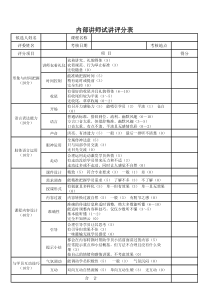内部讲师试讲评分表
