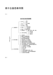 精选高中全套思维导图