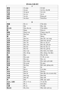 新hsk五级词汇(汉越)