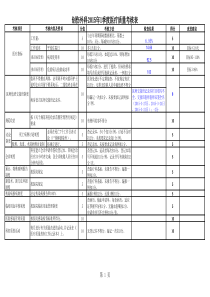 转科、转诊服务流程督查表