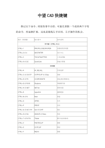 中望CAD快捷键