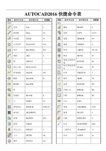 AutoCAD2016快捷键汇总
