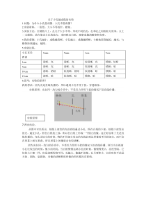 小孔成像解析