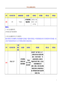 文献阅读笔记模板