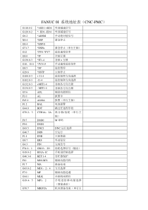 FANUC-0I系统地址表