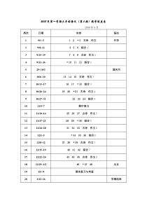 2008年第一学期三年级语文(第5册)教学进度表
